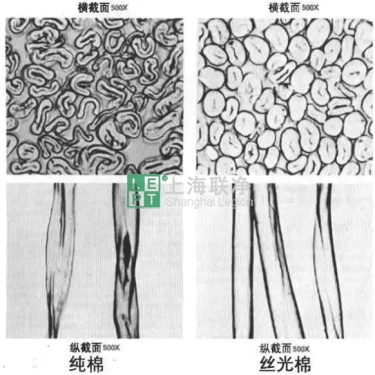 電磁加熱輥在纖維后處理中的應用